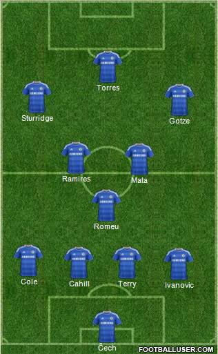 Chelsea Formation 2011