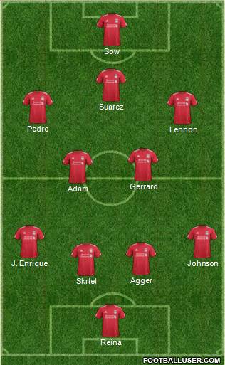 Liverpool Formation 2011