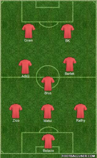 Dream Team Formation 2011