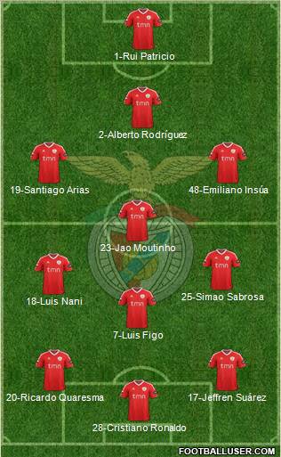 Sport Lisboa e Benfica - SAD Formation 2011