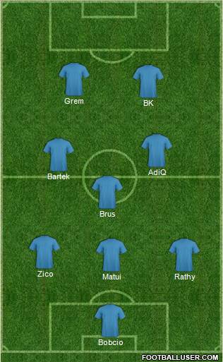 Dream Team Formation 2011