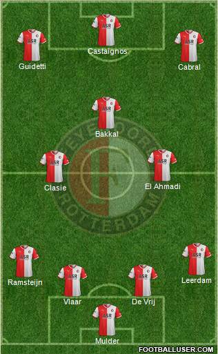 Feyenoord Formation 2011