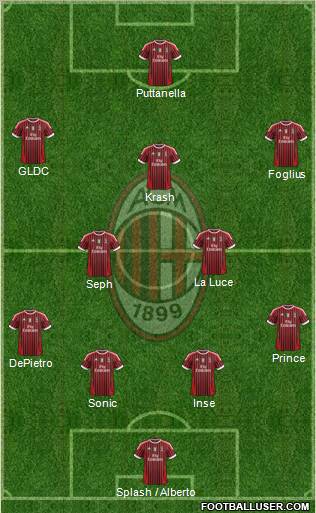 A.C. Milan Formation 2011