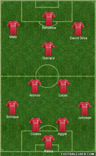 Liverpool Formation 2011