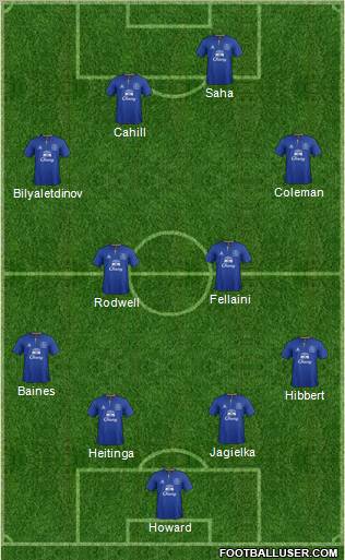 Everton Formation 2011
