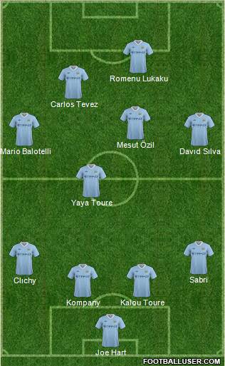 Manchester City Formation 2011