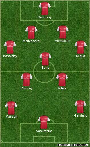 Arsenal Formation 2011