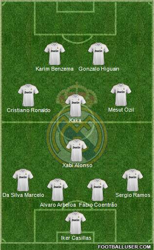 Real Madrid C.F. Formation 2011