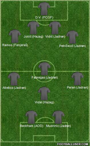 Dream Team Formation 2011