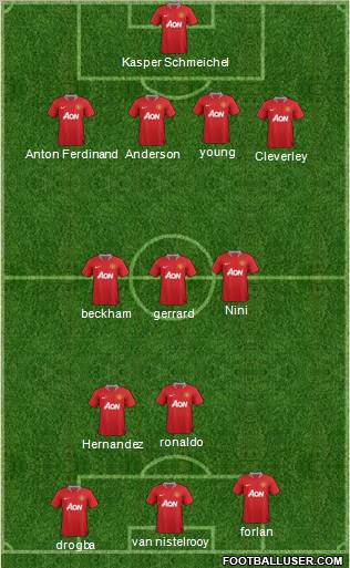 Manchester United Formation 2011