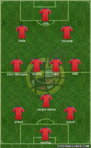Spain Formation 2011