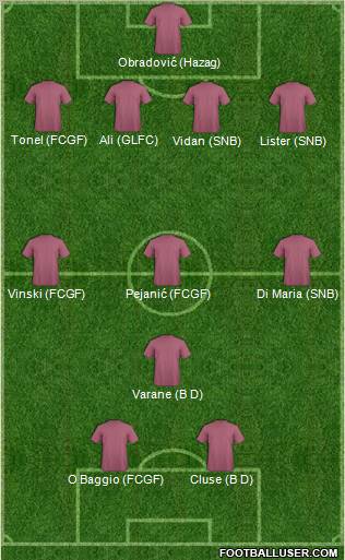 Dream Team Formation 2011