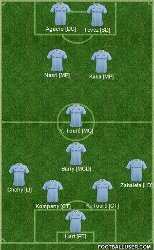 Manchester City Formation 2011