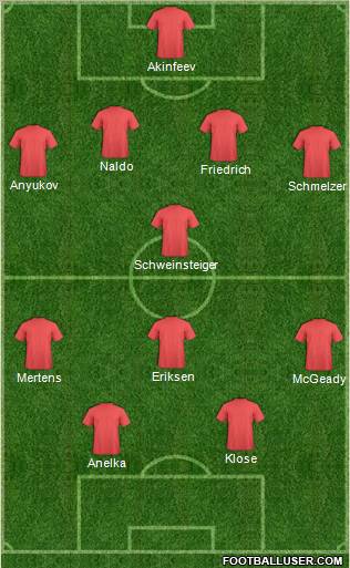 Dream Team Formation 2011