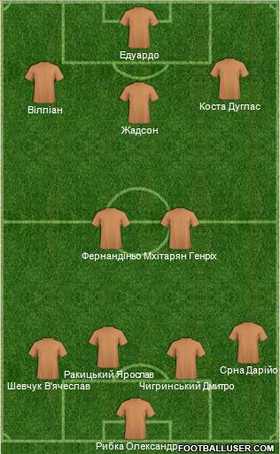 Champions League Team Formation 2011