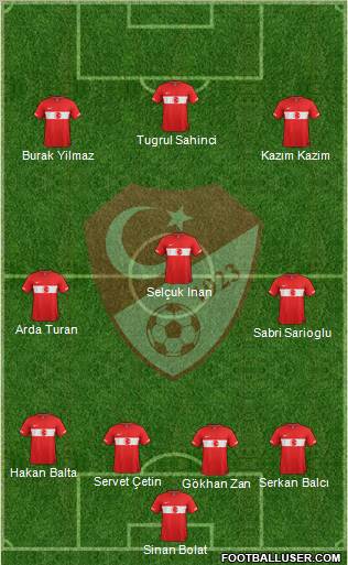Turkey Formation 2011