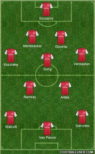 Arsenal Formation 2011