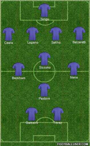 Champions League Team Formation 2011