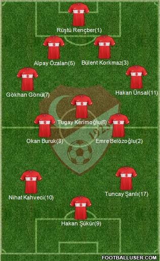 Turkey Formation 2011
