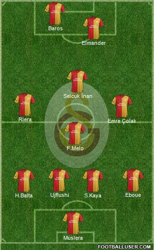 Galatasaray SK Formation 2011