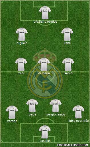 Real Madrid C.F. Formation 2011