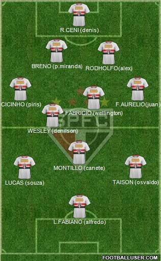 São Paulo FC Formation 2011