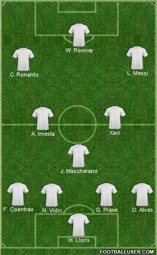 Dream Team Formation 2011