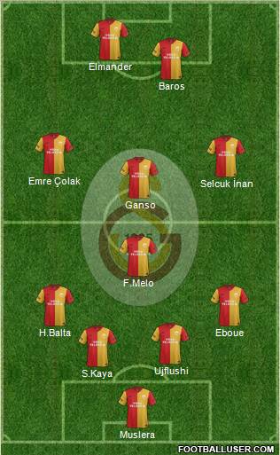 Galatasaray SK Formation 2011