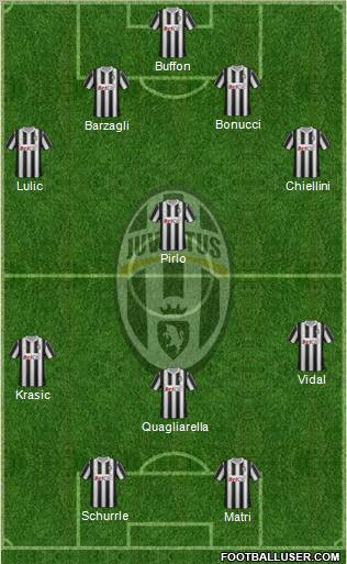 Juventus Formation 2011