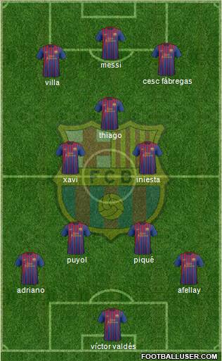 F.C. Barcelona Formation 2011