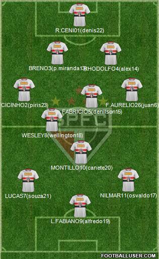 São Paulo FC Formation 2011