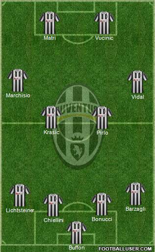 Juventus Formation 2011