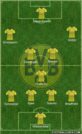 Borussia Dortmund Formation 2011
