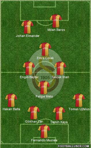 Galatasaray SK Formation 2011
