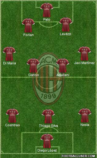 A.C. Milan Formation 2011