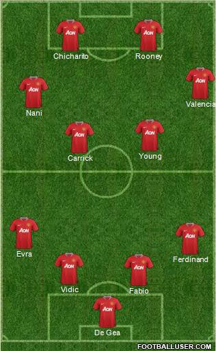 Manchester United Formation 2011