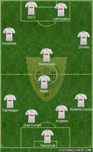 Anzhi Makhachkala Formation 2011