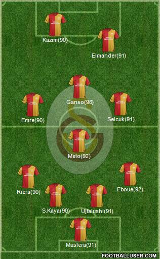 Galatasaray SK Formation 2011
