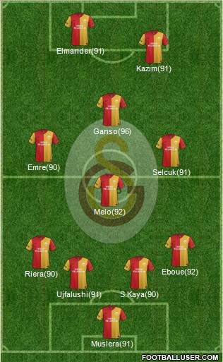 Galatasaray SK Formation 2011