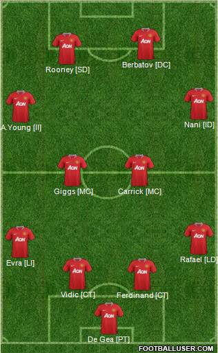 Manchester United Formation 2011