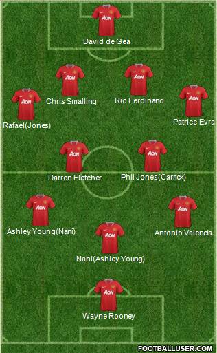 Manchester United Formation 2011