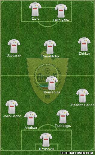 Anzhi Makhachkala Formation 2011