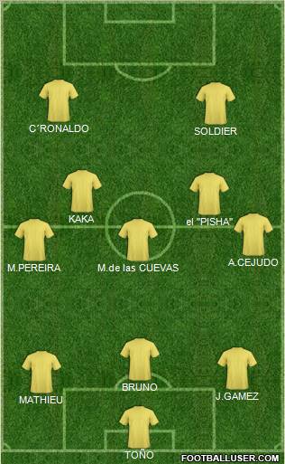 Dream Team Formation 2011