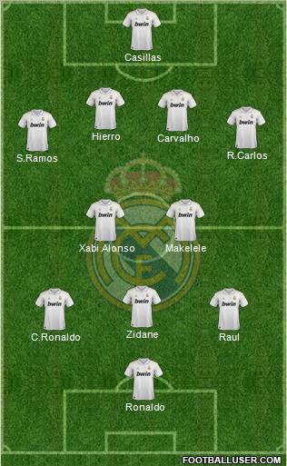 Real Madrid C.F. Formation 2011
