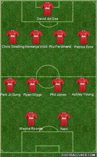 Manchester United Formation 2011