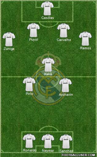 R. Madrid Castilla Formation 2011