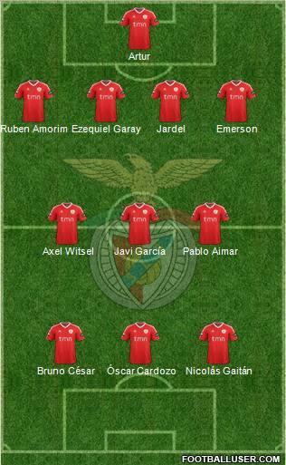 Sport Lisboa e Benfica - SAD Formation 2011