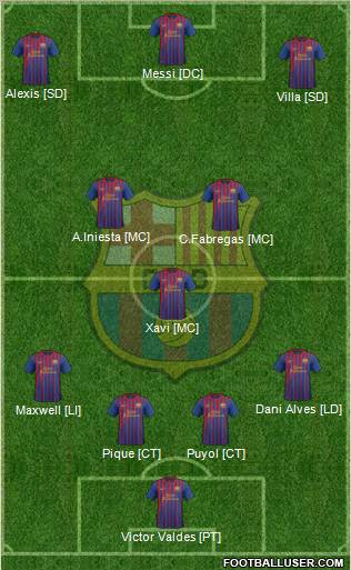 F.C. Barcelona Formation 2011
