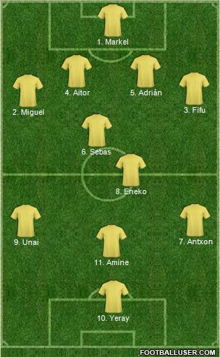 Champions League Team Formation 2011