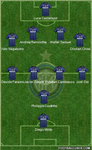 F.C. Internazionale Formation 2011
